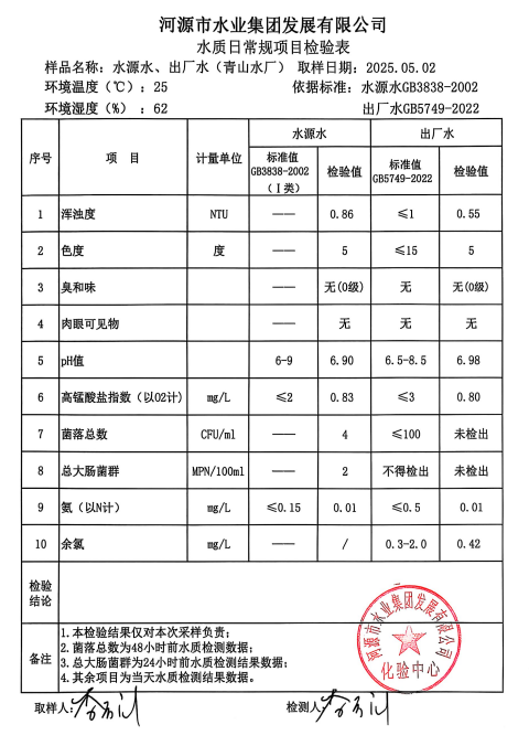 2025年5月2日水質(zhì)檢驗(yàn)報(bào)告.png