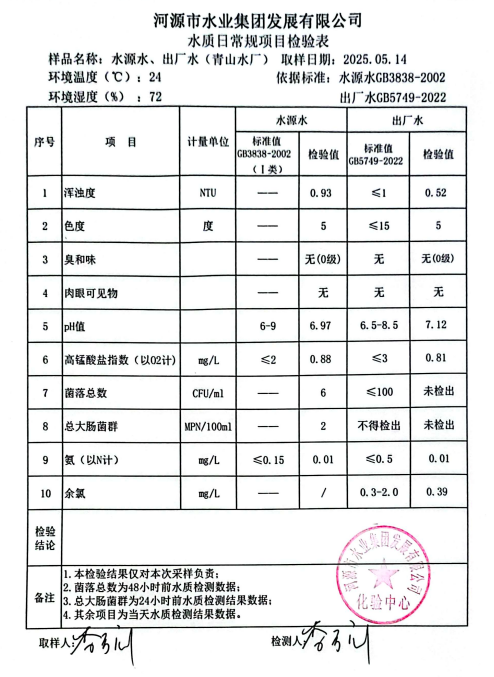2025年5月14日水質(zhì)檢驗(yàn)報告.png