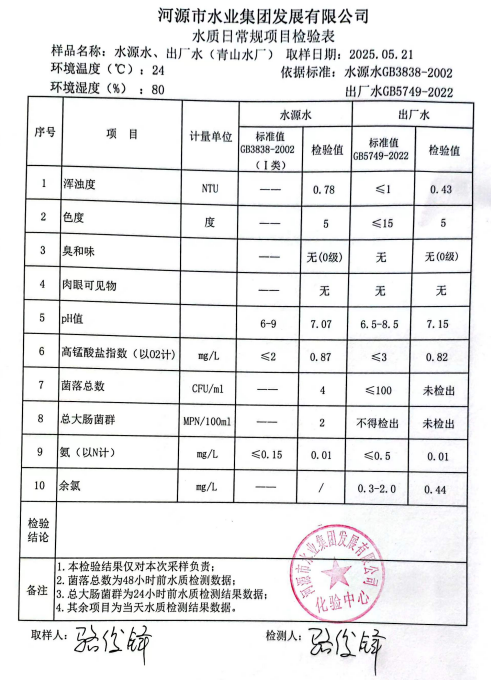 2025年5月21日水質(zhì)檢驗報告.png
