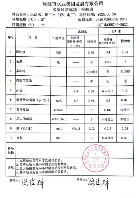 2025年6月28日水質(zhì)檢驗報告.png