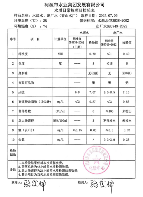 2025年7月5日水質(zhì)檢驗(yàn)報(bào)告.jpg