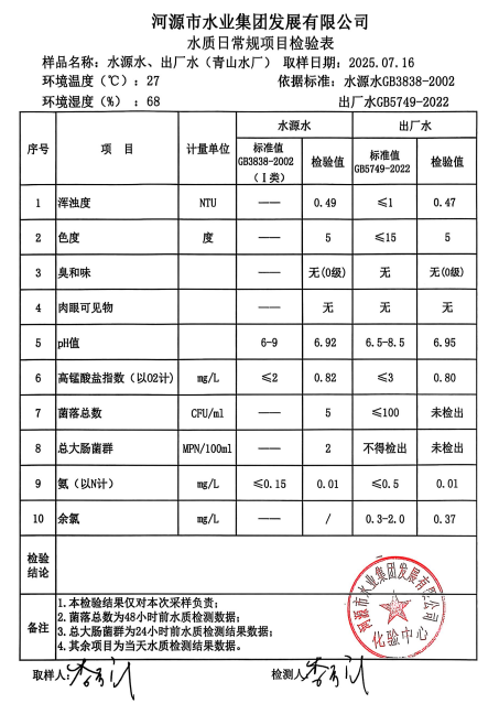 2025年7月16日水質(zhì)檢驗報告.jpg