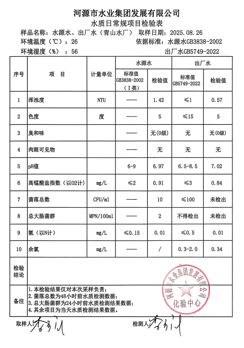 2025年8月26日水質(zhì)檢驗(yàn)報(bào)告.jpg