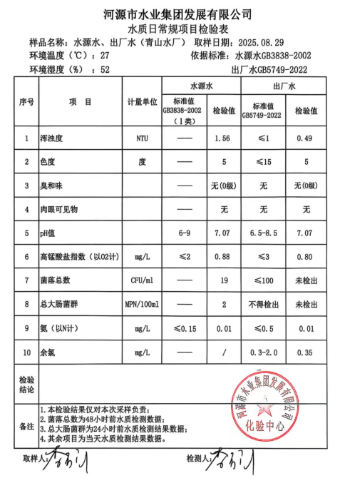 2025年8月29日水質(zhì)檢驗報告.jpg